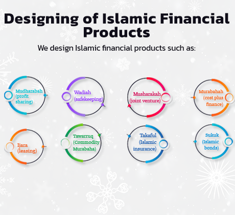 DESIGNING OF ISLAMIC FINANCIAL PRODUCTS 