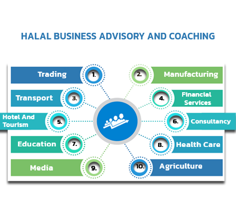 Halal Business Advisory And Coaching