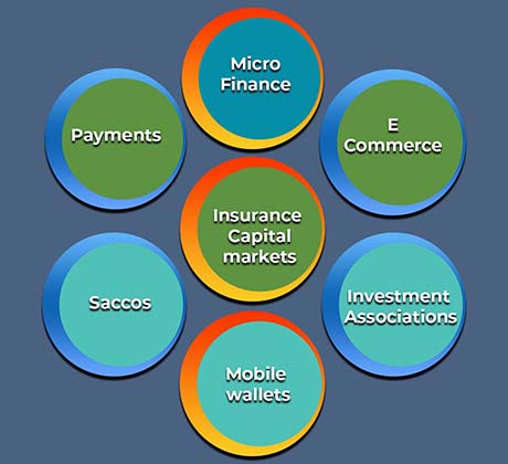 Designing Of Islamic Financial Products